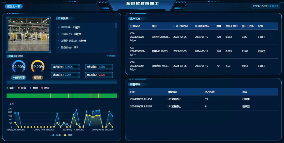 数智赋能 | 装备集团 心中有“数”、“智”慧引领、向“质”而行
